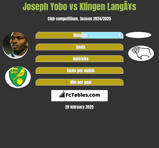 Joseph Yobo vs Klingen LangÃ¥s h2h player stats