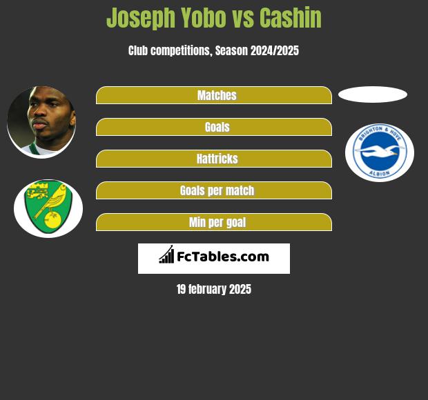 Joseph Yobo vs Cashin h2h player stats