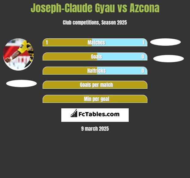 Joseph-Claude Gyau vs Azcona h2h player stats