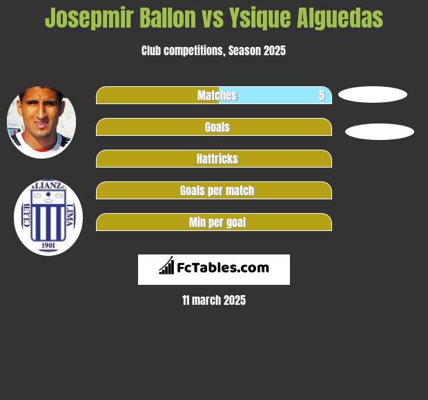 Josepmir Ballon vs Ysique Alguedas h2h player stats