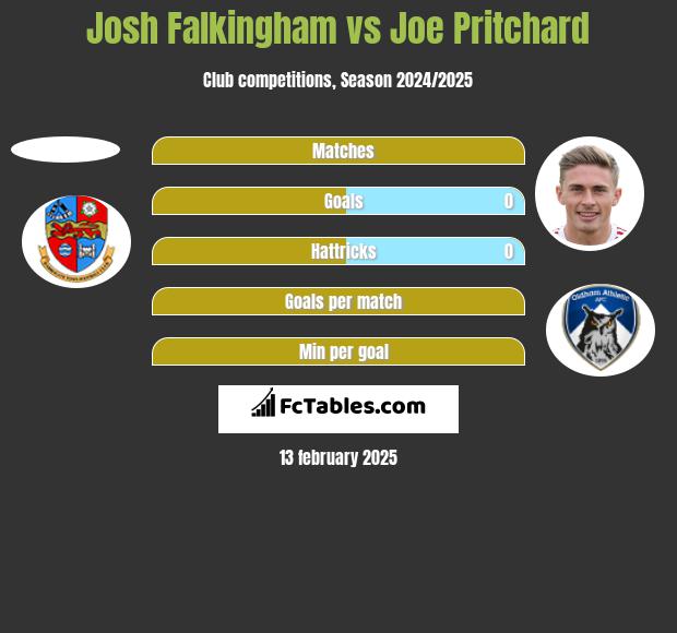 Josh Falkingham vs Joe Pritchard h2h player stats