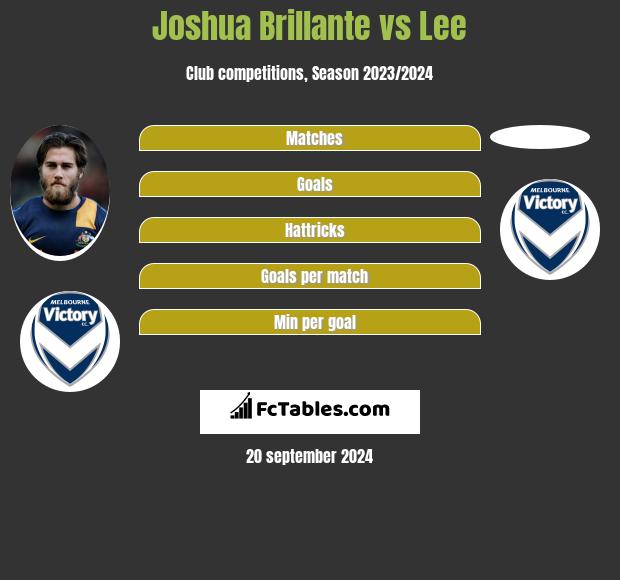 Joshua Brillante vs Lee h2h player stats