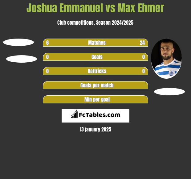 Joshua Emmanuel vs Max Ehmer h2h player stats