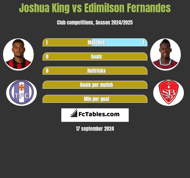 Joshua King vs Edimilson Fernandes h2h player stats