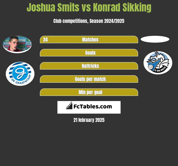 Joshua Smits vs Konrad Sikking h2h player stats