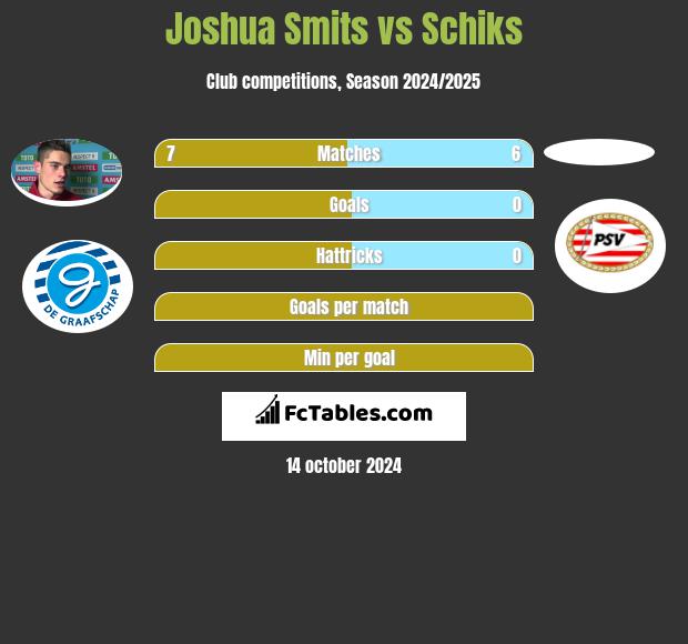 Joshua Smits vs Schiks h2h player stats