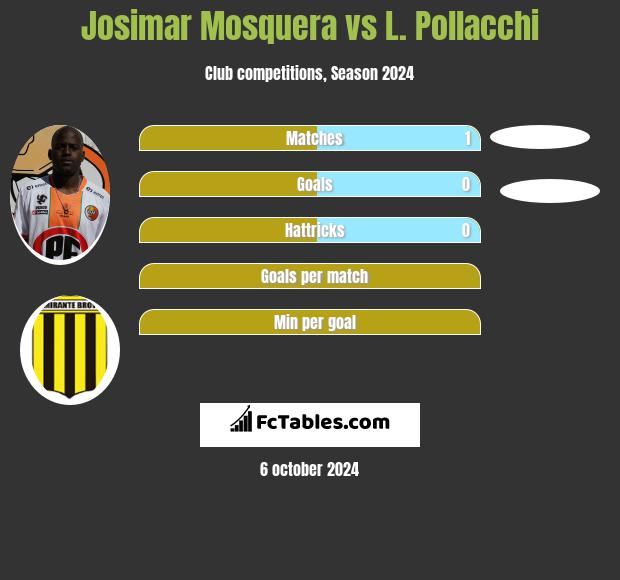 Josimar Mosquera vs L. Pollacchi h2h player stats