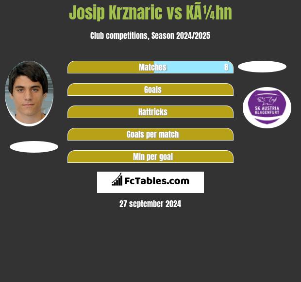 Josip Krznaric vs KÃ¼hn h2h player stats