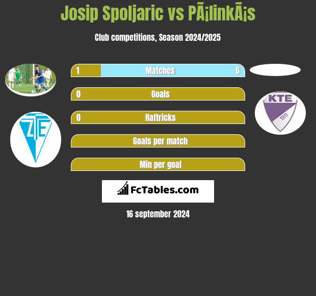 Josip Spoljaric vs PÃ¡linkÃ¡s h2h player stats