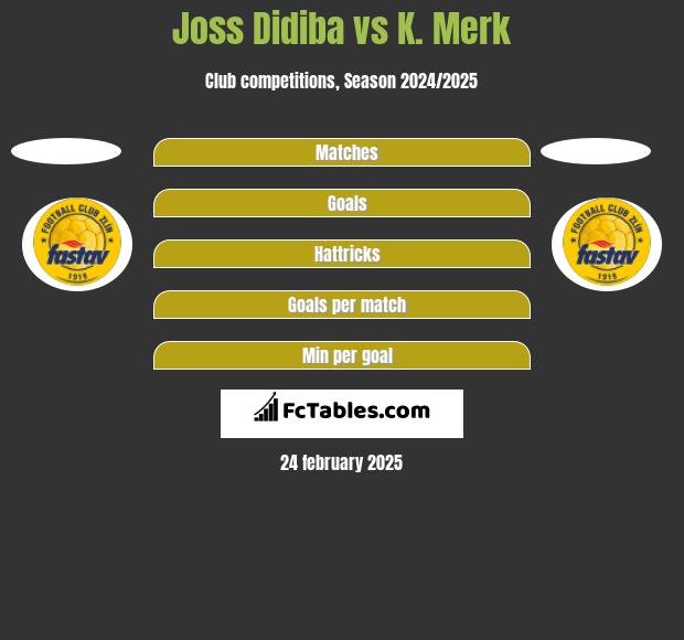 Joss Didiba vs K. Merk h2h player stats