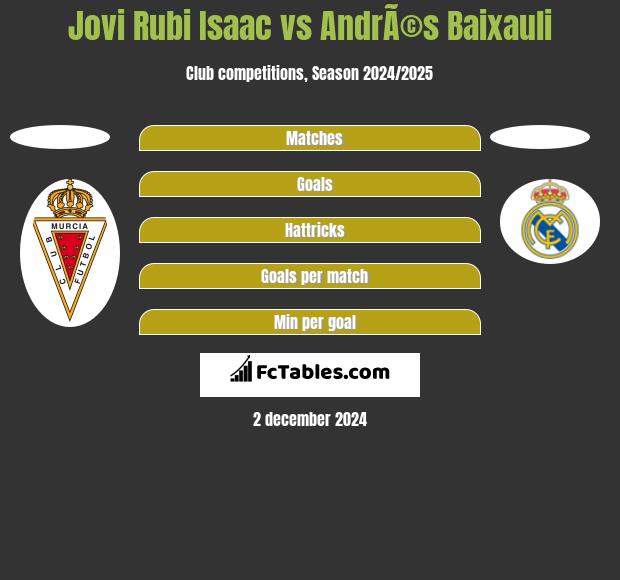 Jovi Rubi Isaac vs AndrÃ©s Baixauli h2h player stats