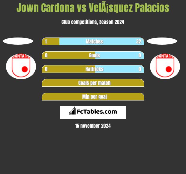 Jown Cardona vs VelÃ¡squez Palacios h2h player stats