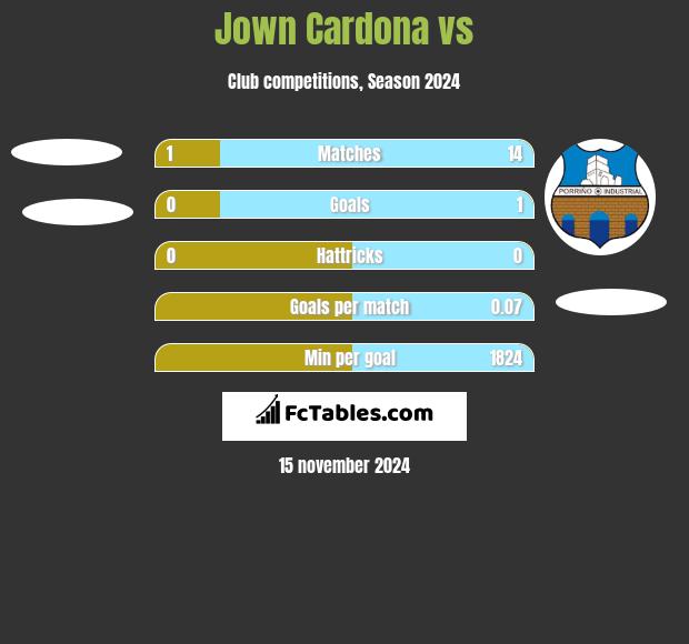 Jown Cardona vs  h2h player stats