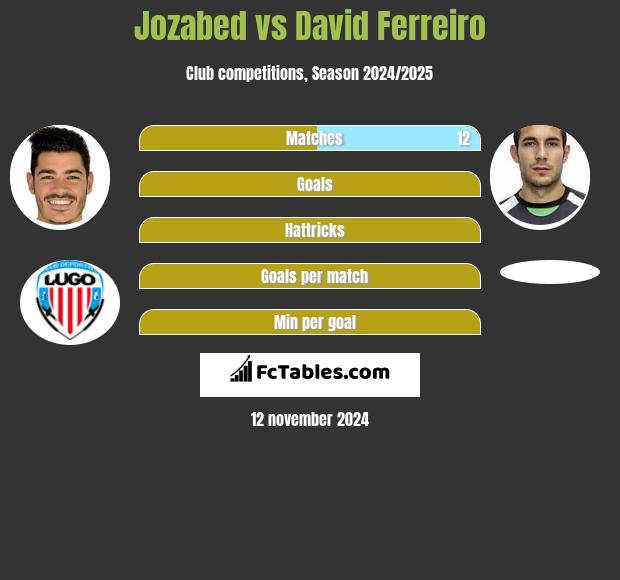 Jozabed vs David Ferreiro h2h player stats