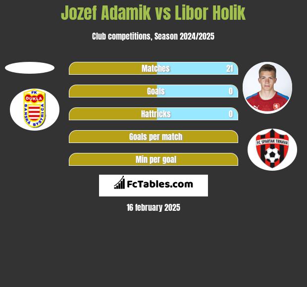 Jozef Adamik vs Libor Holik h2h player stats