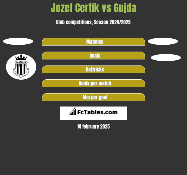 Jozef Certik vs Gujda h2h player stats