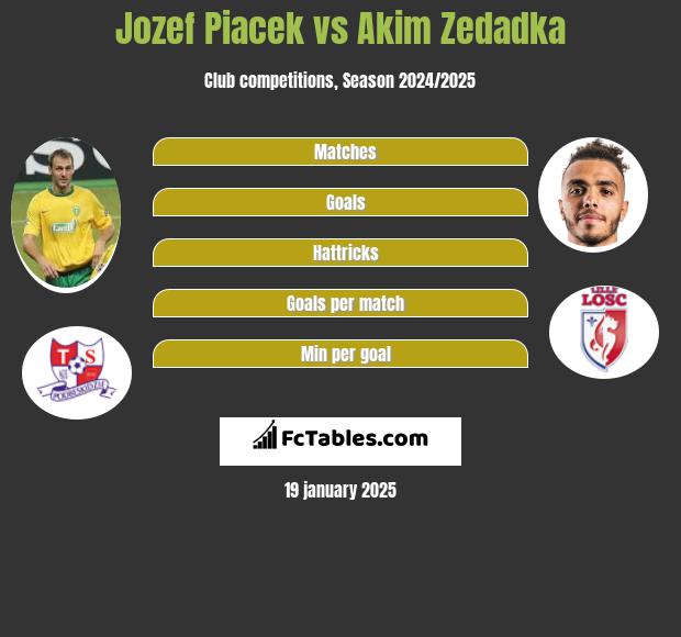 Jozef Piacek vs Akim Zedadka h2h player stats