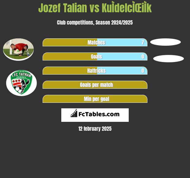 Jozef Talian vs KuÌdelcÌŒiÌk h2h player stats