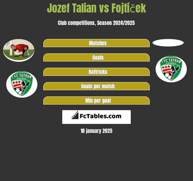 Jozef Talian vs Fojtíček h2h player stats