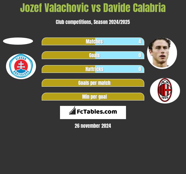 Jozef Valachovic vs Davide Calabria h2h player stats