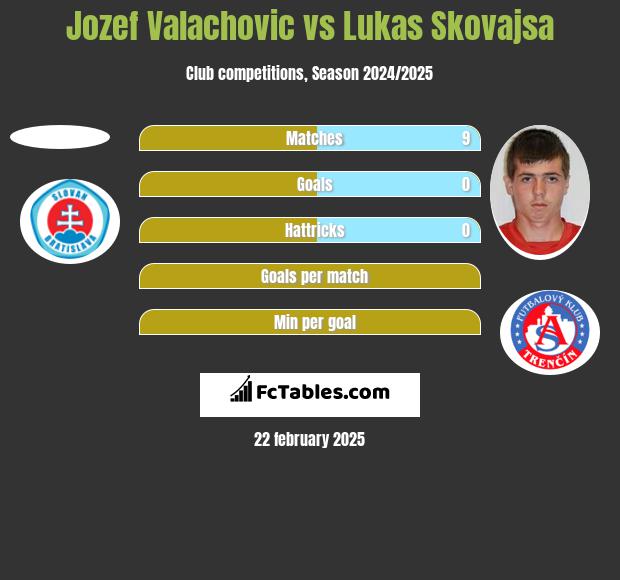 Jozef Valachovic vs Lukas Skovajsa h2h player stats