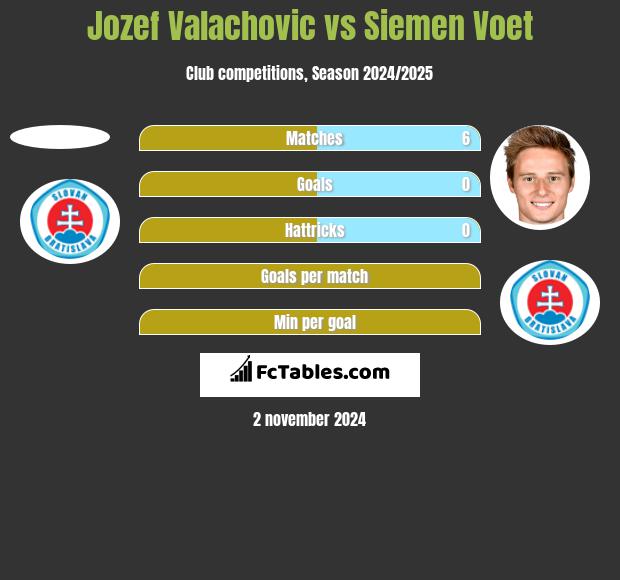 Jozef Valachovic vs Siemen Voet h2h player stats