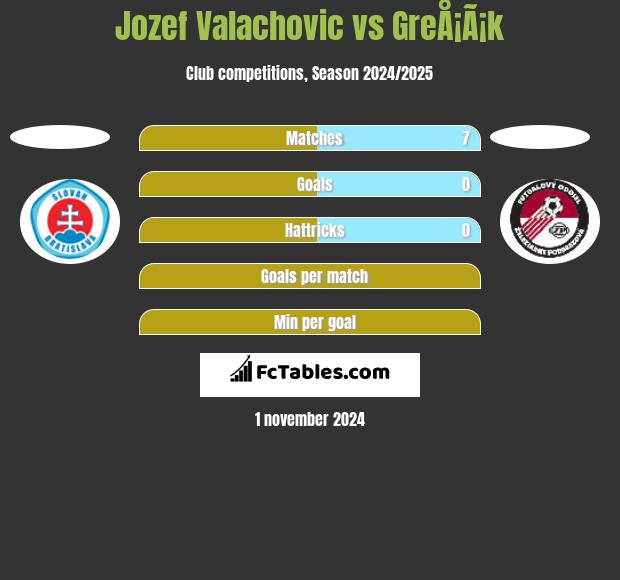 Jozef Valachovic vs GreÅ¡Ã¡k h2h player stats