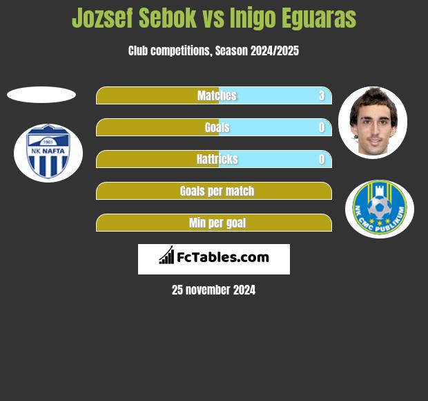 Jozsef Sebok vs Inigo Eguaras h2h player stats