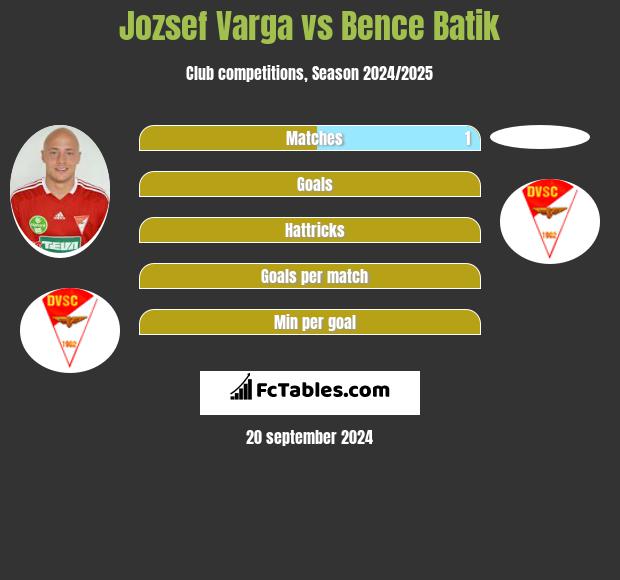 Jozsef Varga vs Bence Batik h2h player stats