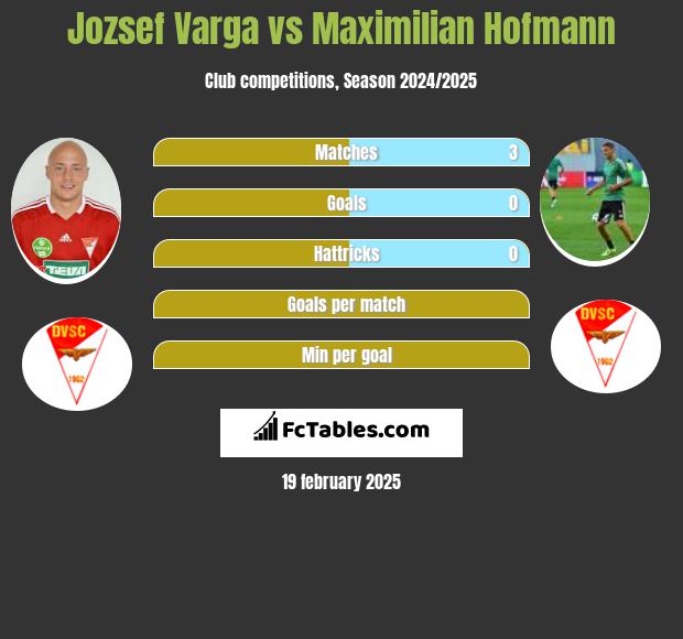 Jozsef Varga vs Maximilian Hofmann h2h player stats