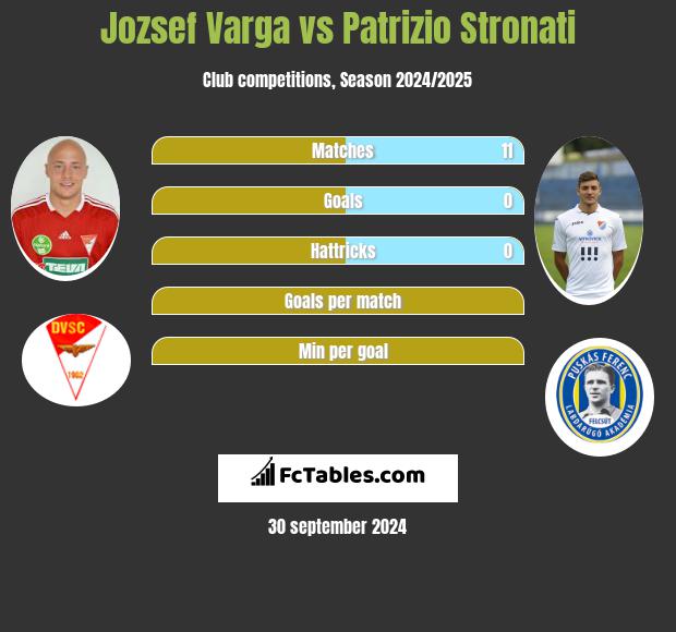 Jozsef Varga vs Patrizio Stronati h2h player stats