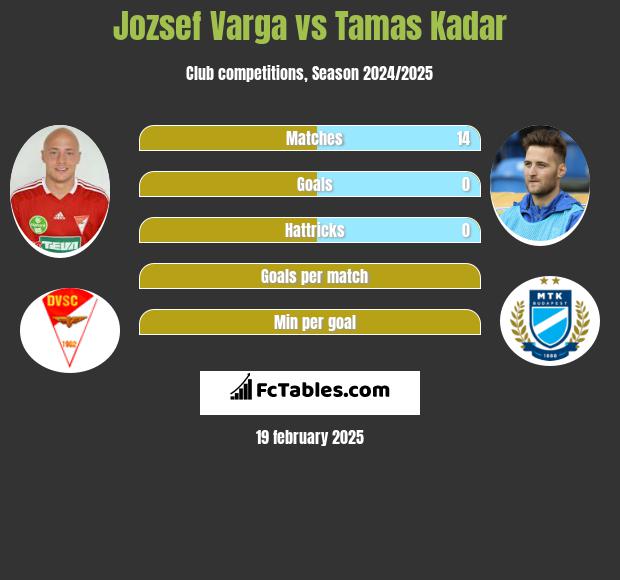 Jozsef Varga vs Tamas Kadar h2h player stats