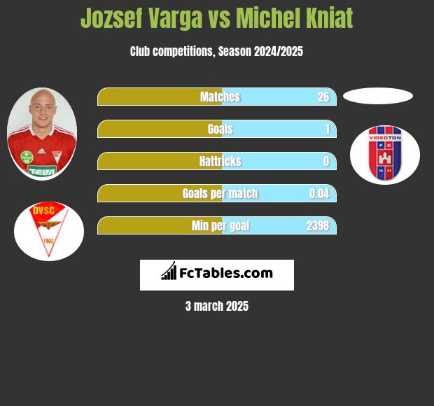 Jozsef Varga vs Michel Kniat h2h player stats