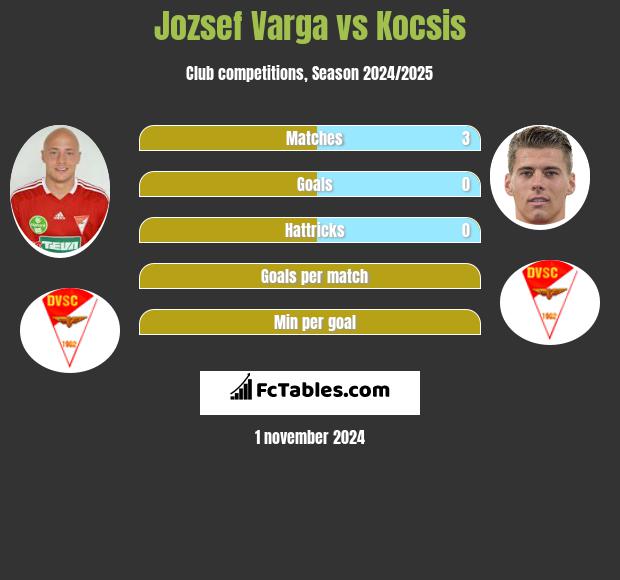 Jozsef Varga vs Kocsis h2h player stats