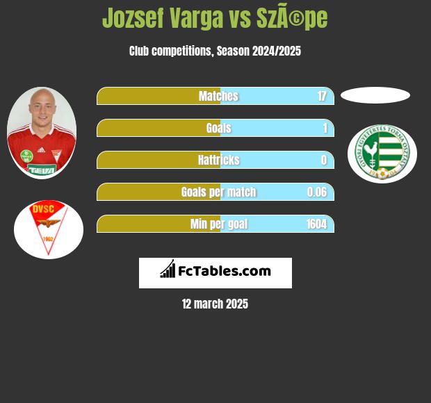 Jozsef Varga vs SzÃ©pe h2h player stats