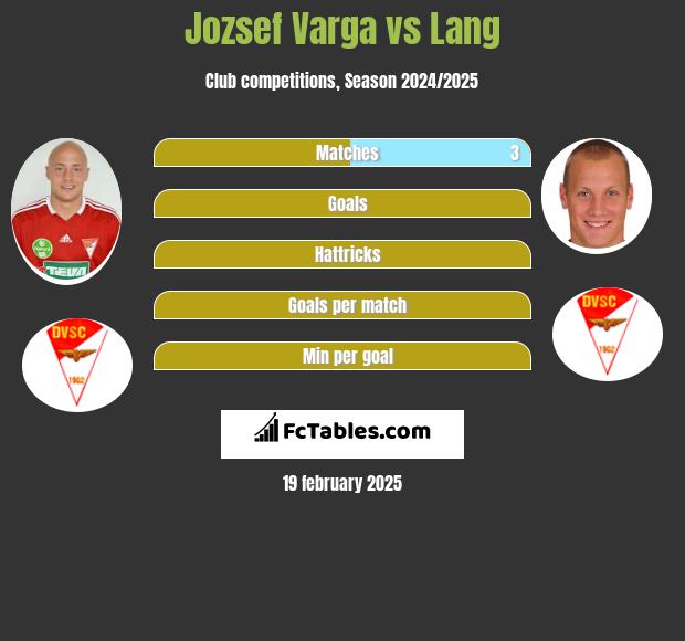 Jozsef Varga vs Lang h2h player stats