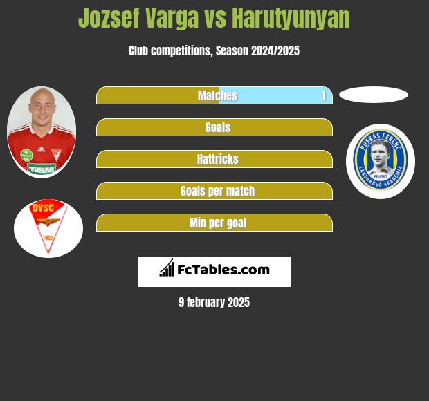 Jozsef Varga vs Harutyunyan h2h player stats