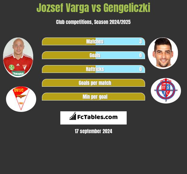 Jozsef Varga vs Gengeliczki h2h player stats