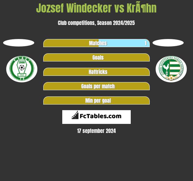 Jozsef Windecker vs KrÃ¶hn h2h player stats