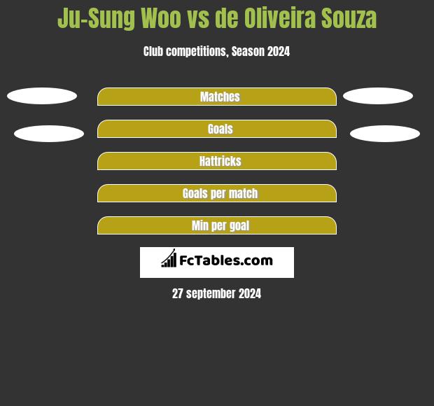 Ju-Sung Woo vs de Oliveira Souza h2h player stats