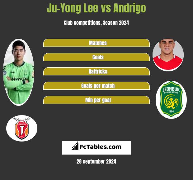 Ju-Yong Lee vs Andrigo h2h player stats