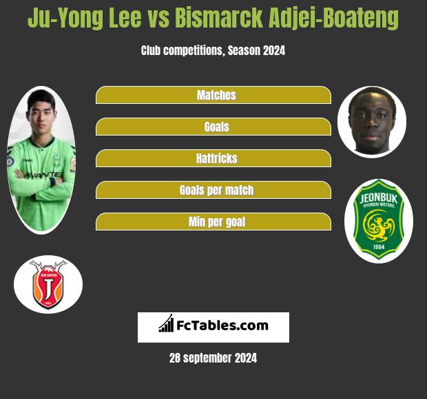 Ju-Yong Lee vs Bismarck Adjei-Boateng h2h player stats