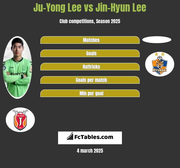 Ju-Yong Lee vs Jin-Hyun Lee h2h player stats