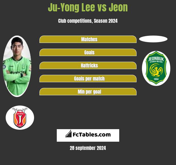 Ju-Yong Lee vs Jeon h2h player stats