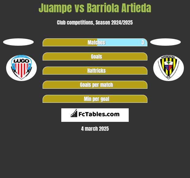 Juampe vs Barriola Artieda h2h player stats