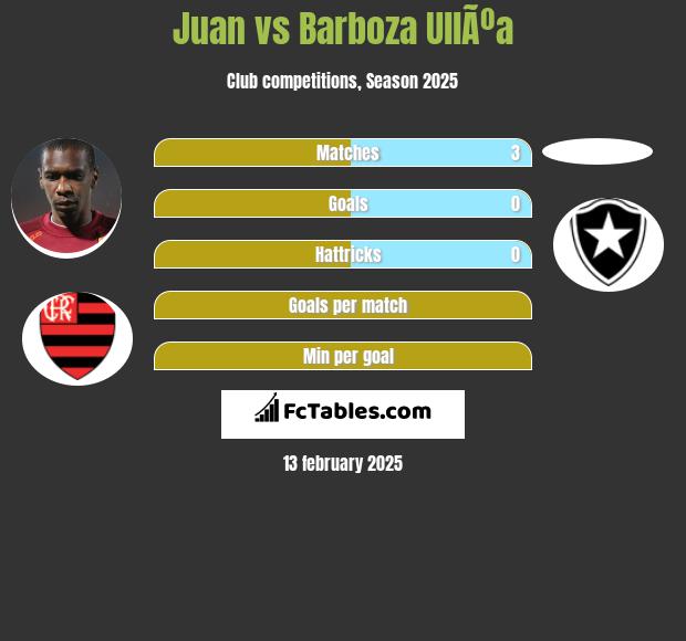 Juan vs Barboza UllÃºa h2h player stats