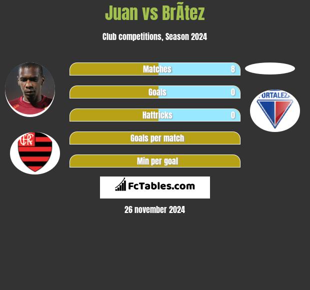 Juan vs BrÃ­tez h2h player stats