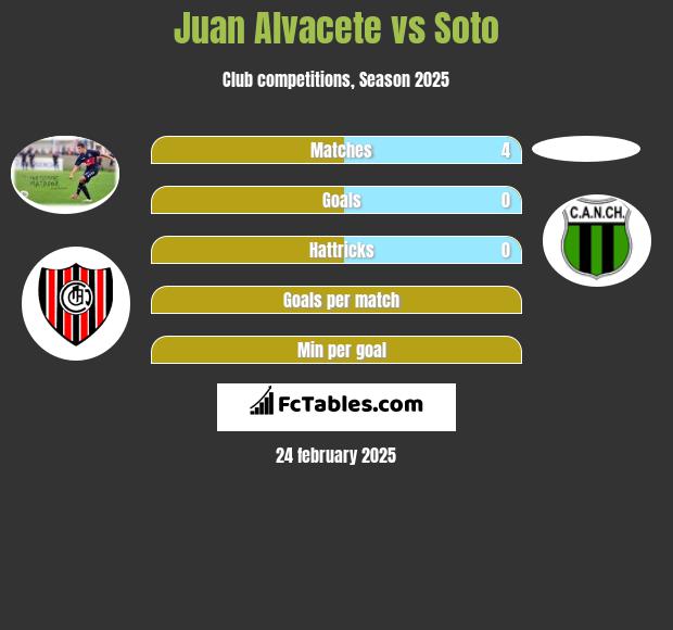 Juan Alvacete vs Soto h2h player stats