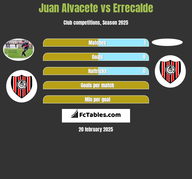 Juan Alvacete vs Errecalde h2h player stats