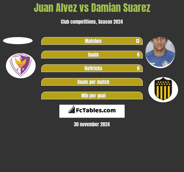 Juan Alvez vs Damian Suarez h2h player stats